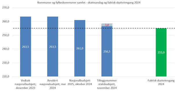 Bilde uten beskrivelse