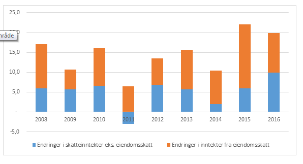 KS - Dette Er Eiendomsskatt