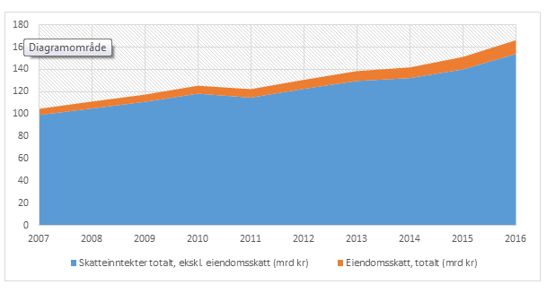 KS - Dette Er Eiendomsskatt